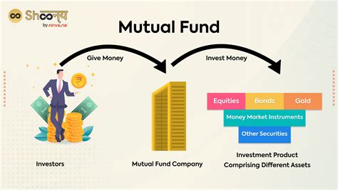 pgdcx|Principal Diversified Income Fund Class C (PGDCX) Mutual Fund .